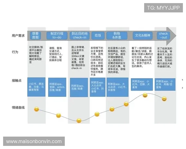 ag真人网登录线路检测与优化提升用户体验的最佳方法指南? ag真人网登录线路检测与优化提升用户体验的最佳方法指南?
