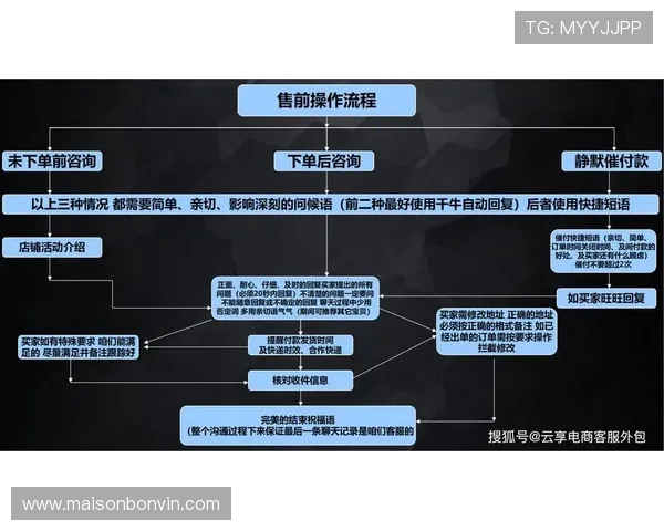 欧博国际官网客服电话常见问题解答与咨询流程 欧博国际官网客服电话常见问题解答与咨询流程